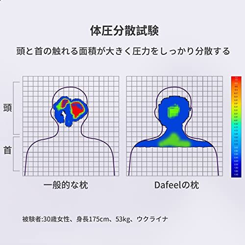 Dafeel Zero Gravity Gel Pillow High Resilience Fully WashableHeight 8