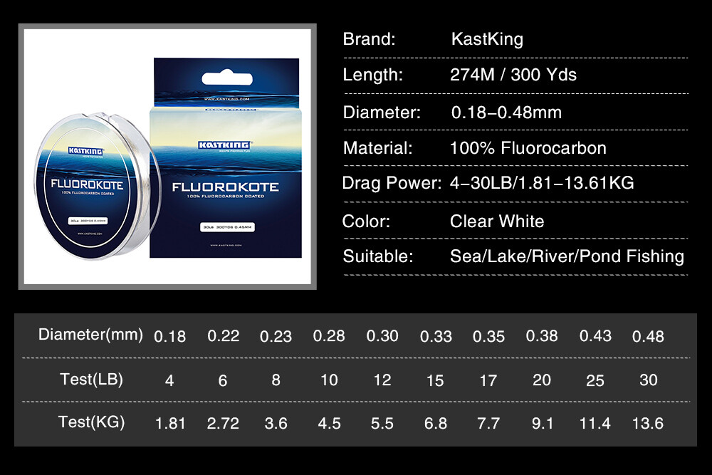 KastKing Fluorocarbon Fishing Line  300 Yards 12LB Clear Fluorocarbon Line NEW