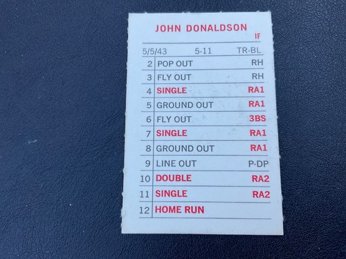 1969 MLB MILTON BRADLEY A-k LISTED ALPHABETIC ORDER PICK CARDS YOU WANT - Bild 217 von 435