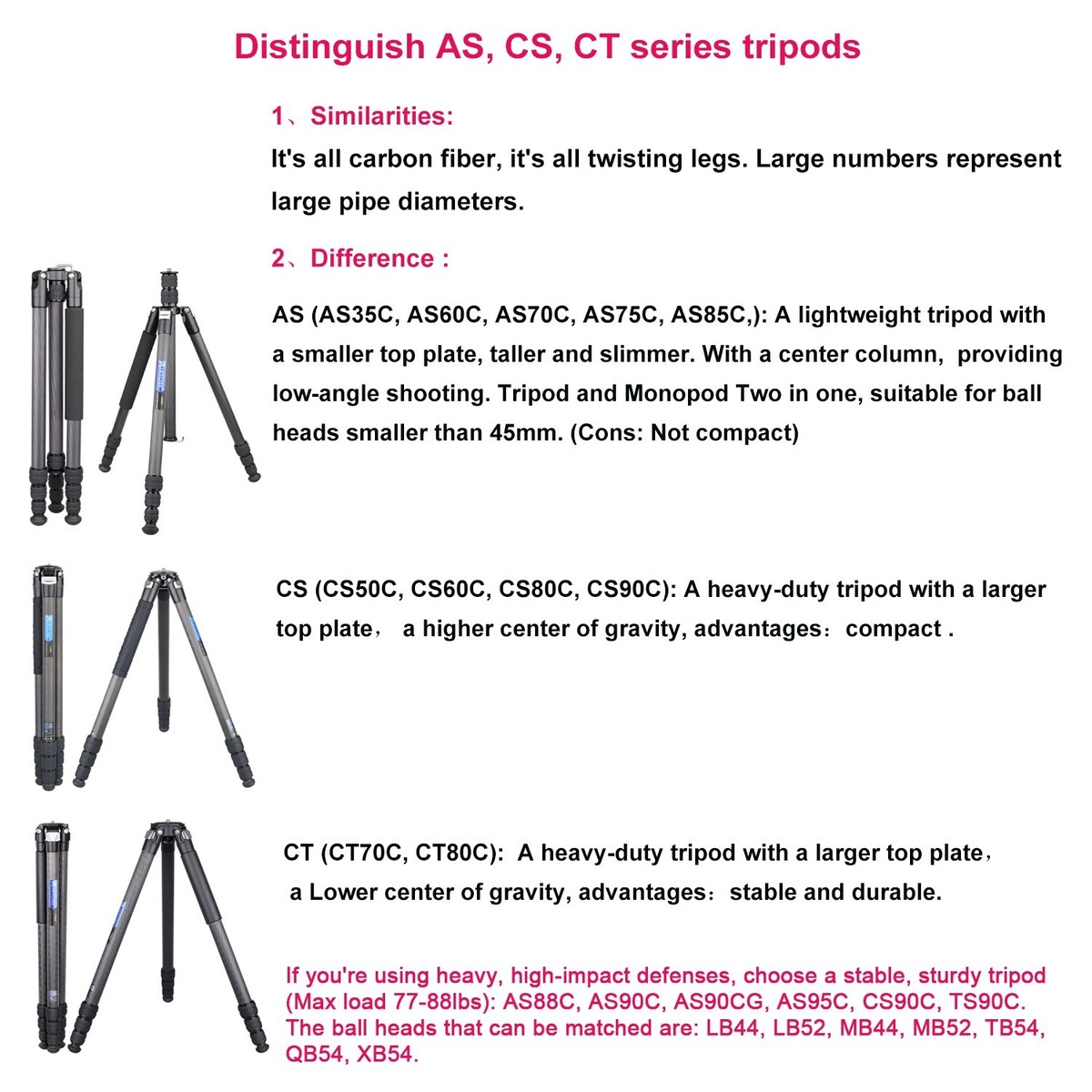 ARTCISE Bowl Carbon Fiber Tripod For Camera, 32.5mm Leg Professional