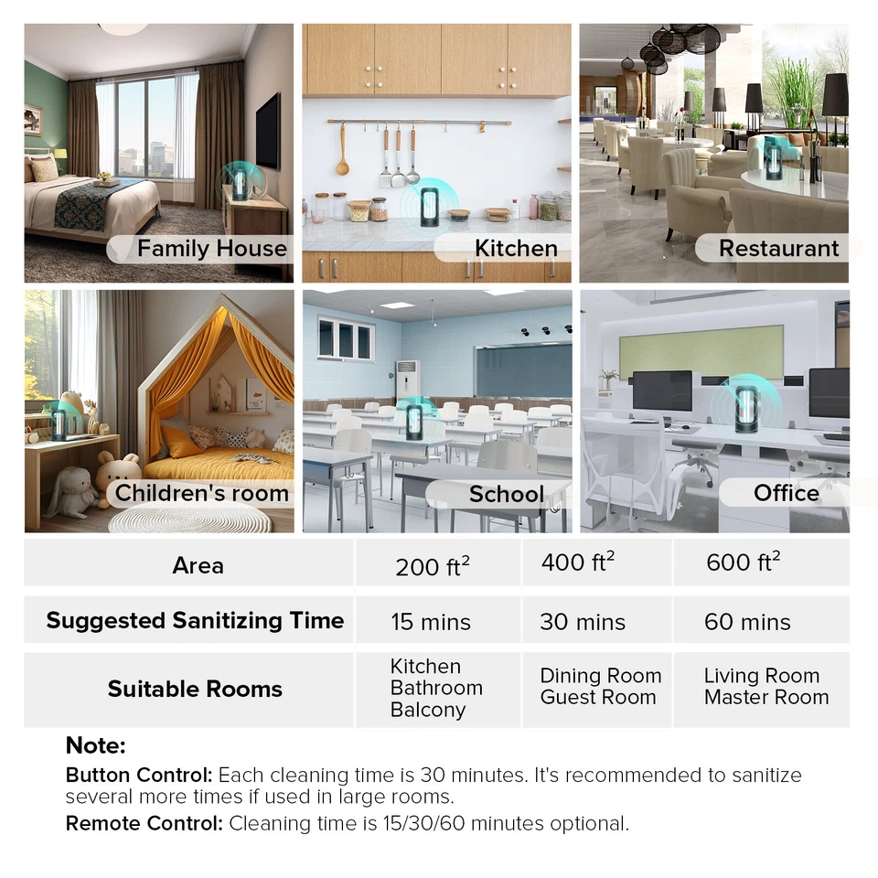 42W Portable UV Sanitizer Light W/Remote Control Timer Home Ozone Free Upgraded - Image 4 of 4