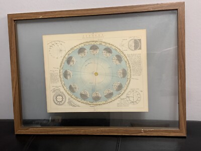 Antique Print Seasons C1870's Annual Revolution The Earth Round The Sun FRAMED