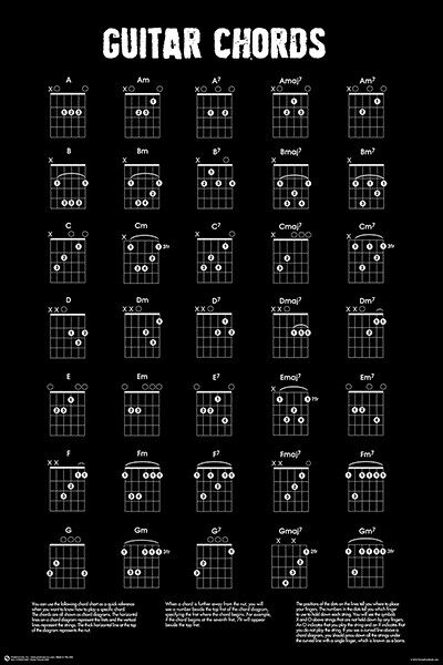 Guitar Chart Poster