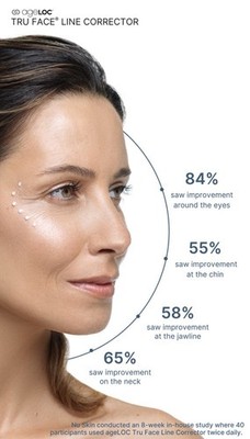 Nu Skin Tru Face Line Corrector for sale online | eBay