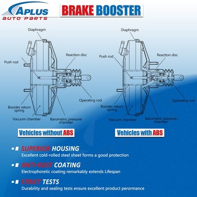 Vacuum Power Brake Booster For 1994 1995 1996 Ford Bronco F-150 XL