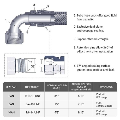 Kit de montaje de manguera de línea de combustible 3M AN4 manguera trenzada de acero inoxidable con 10 extremos de manguera giratorios - Imagen 9 de 14