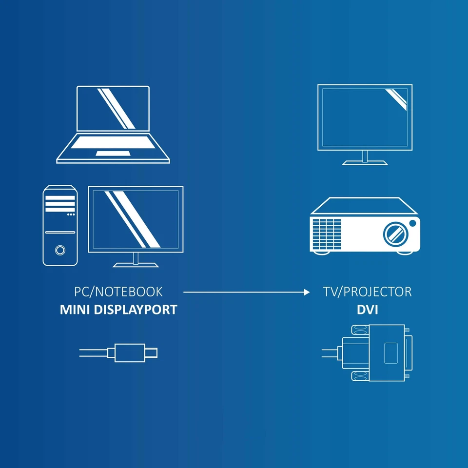 Mini DisplayPort Stecker auf DVI Stecker Adapter PC Mac FullHD 1080p HDCP 2,0m - Bild 4 von 4