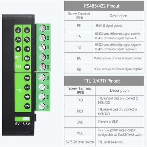 FT232RNL USB TO RS232/485/422/TTL Port Industrial Isolation Digital Converter B - Afbeelding 17 van 21
