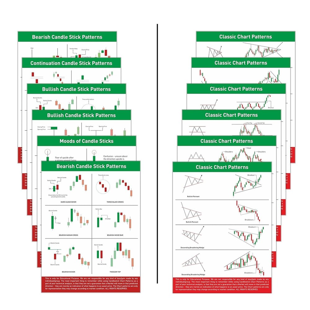 Trading Chart Pattern Poster with Double Tape Pack of 12 pcs