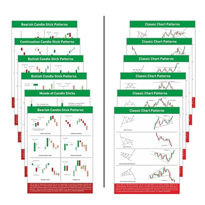 Trading Chart Pattern Poster with Double Tape Pack of 12 pcs