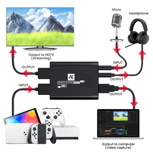 USB 3.0 Video Capture Card For 4K 1080P Video Recording And Streaming On Device - Afbeelding 2 van 8