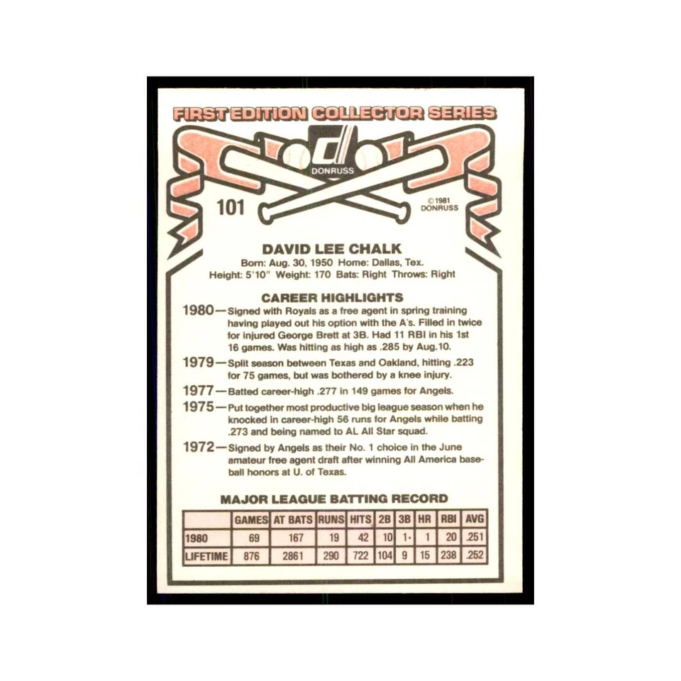 1981 Donruss Dave Chalk Baseball Cards #101 - Image 2 of 3