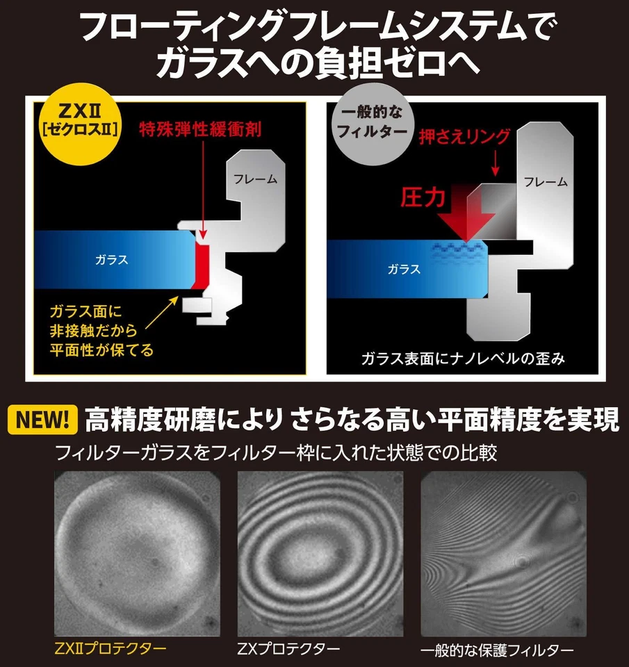 Kenko ZX II Lens Protector Filter 37-95mm Water Oil Repellent Made in Japan New - Image 3 of 4