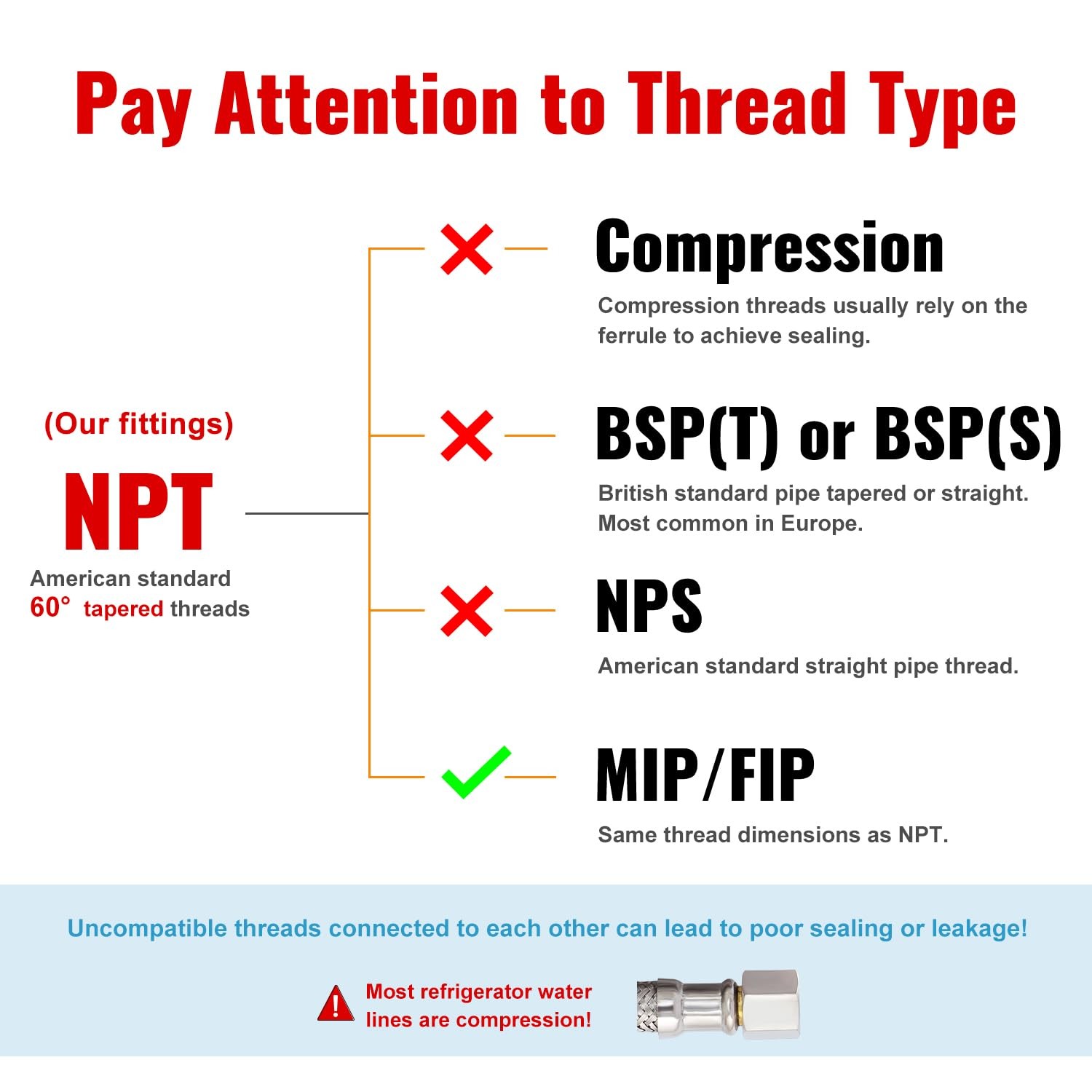 3/8 Inch Female to 1/4 Male Reducer, NPT Brass Pipe Fittings Adapters, 1/4" Male