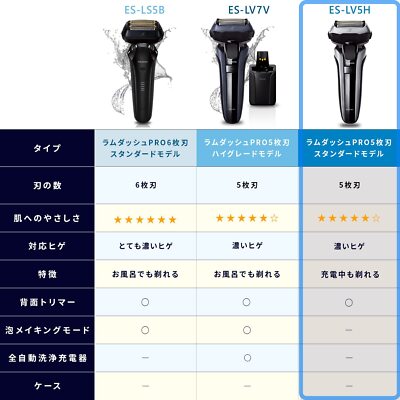 Panasonic LAMDASH PRO Men 