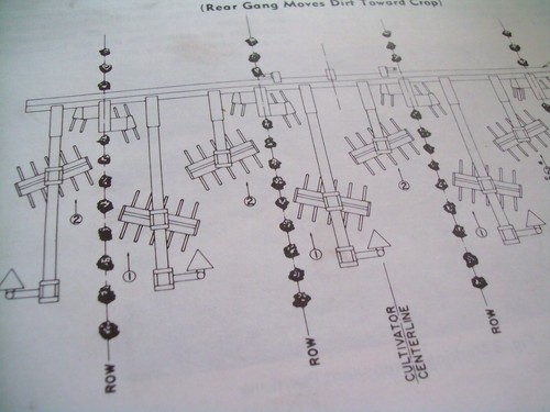 Lilliston 2000 Rolling Cultivator Owner's Operator's & Parts Book Manual 20-1-74 - Picture 5 of 7