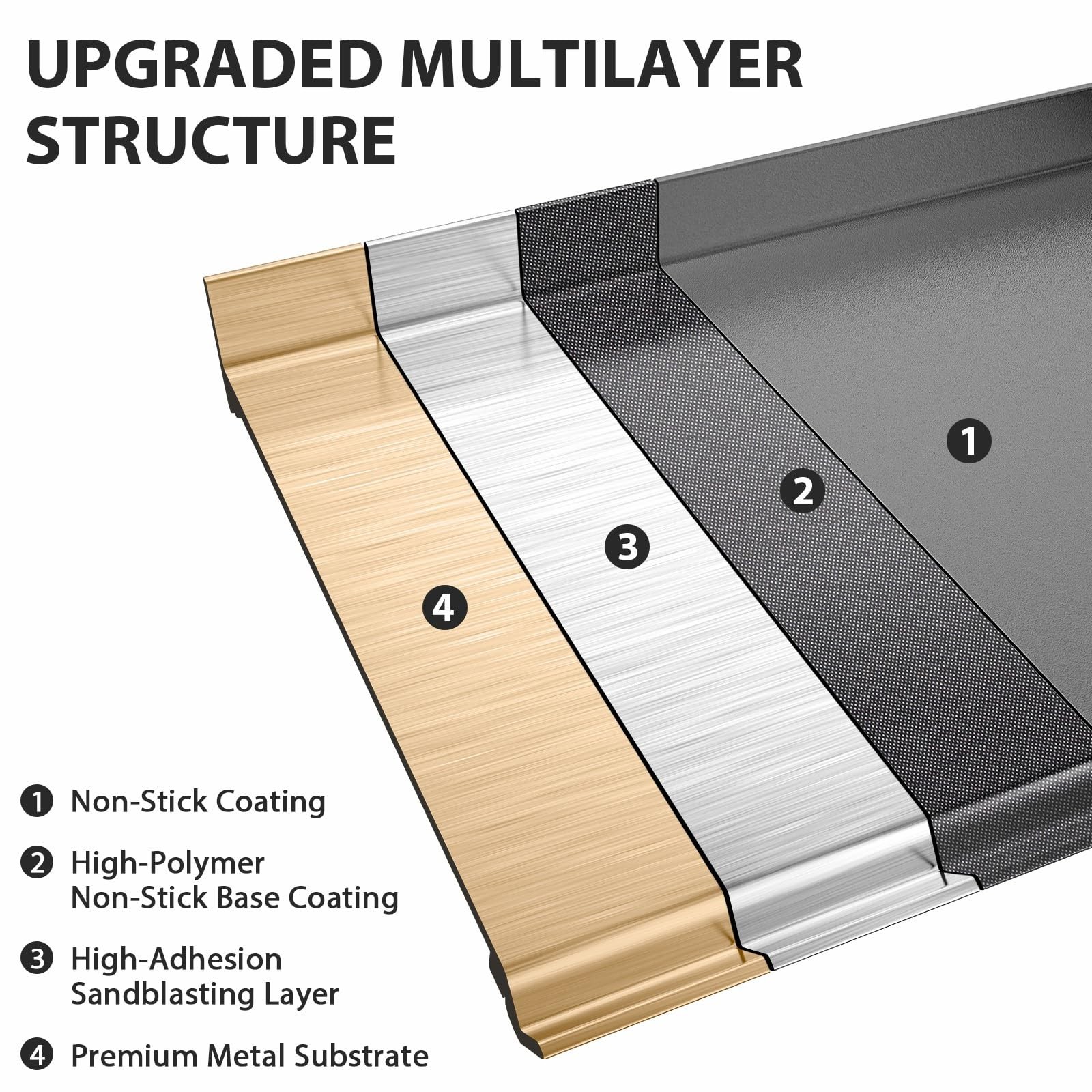 23" x 16" Cast Iron Griddle for Gas Grill and Stove Top, Universal Flat Top G...