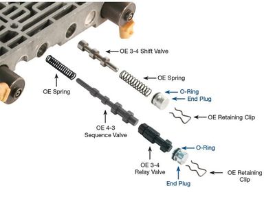 transmaxx 4l60e shift kit review transmaxx 4l60e shift kit review