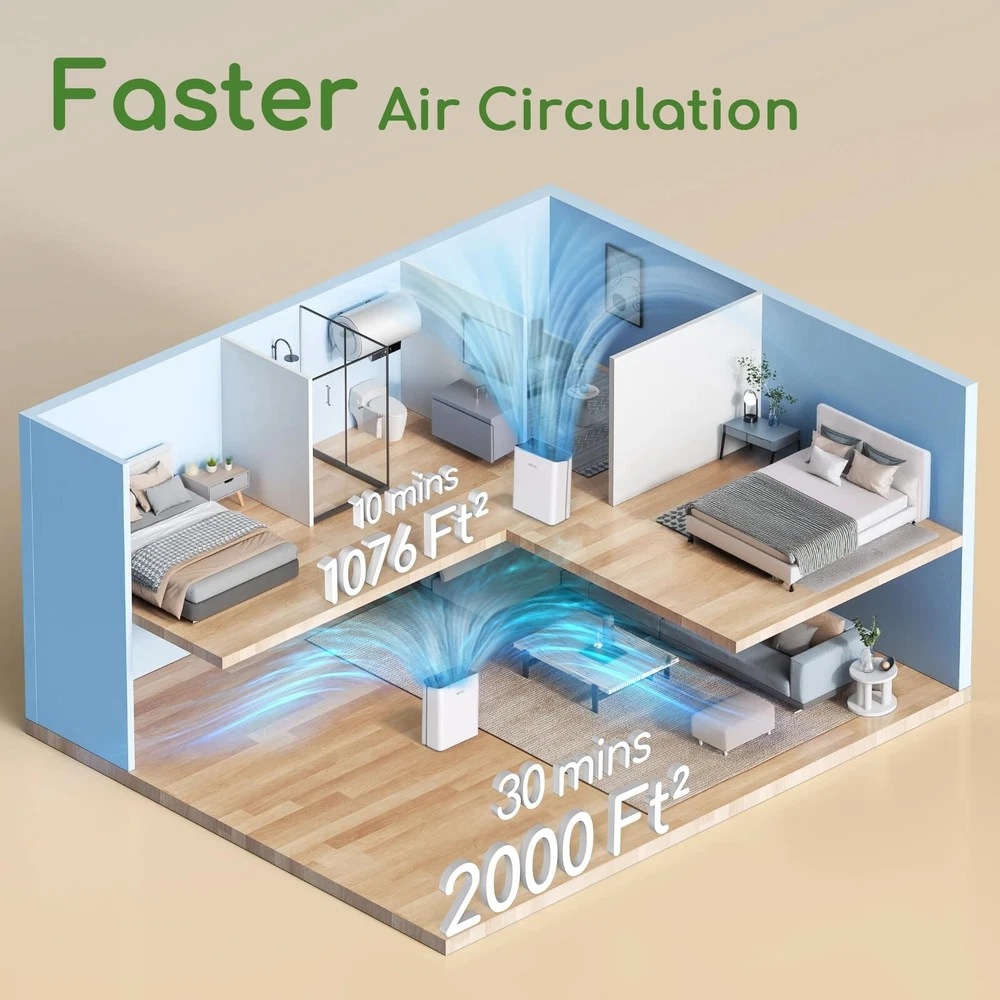 Air Purifier for Home Large Room Bedroom Up to 2000Ft² with PM2.5 Display A