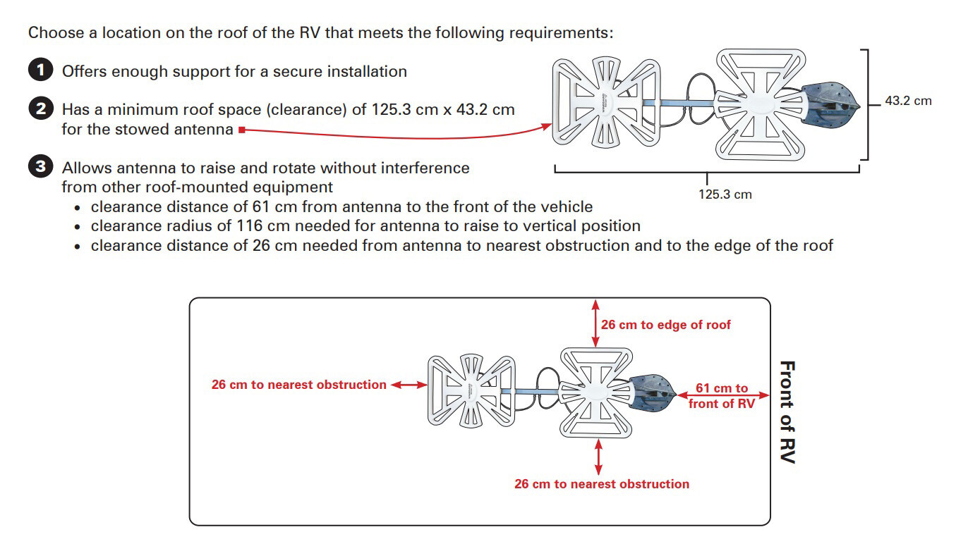 Winegard Freevison HV TV Antenna Sensar Caravan RV Complete Kit eBay
