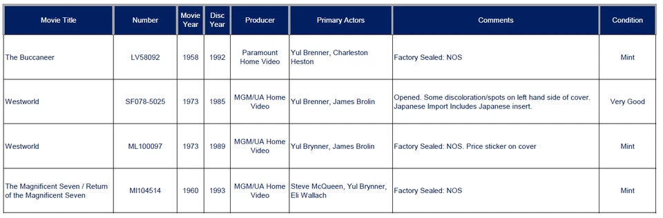 Yul Brynner Collection: Westworld, Magnificent 7, Japanese Import; Wall Art - Image 4 of 4