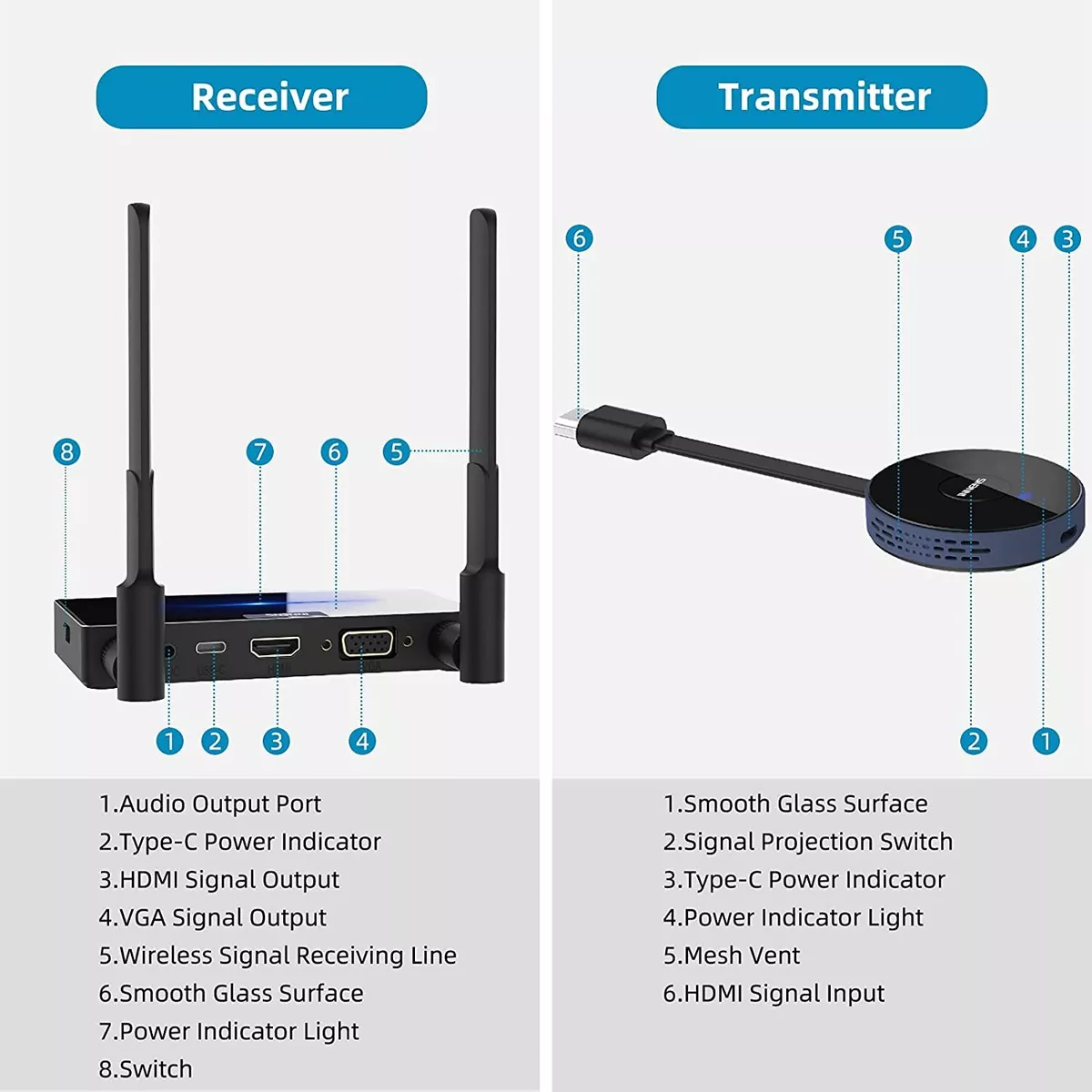 4K Wireless HDMI Transmitter Receiver 164ft Full HD 5GHz Display Dongle For  PC