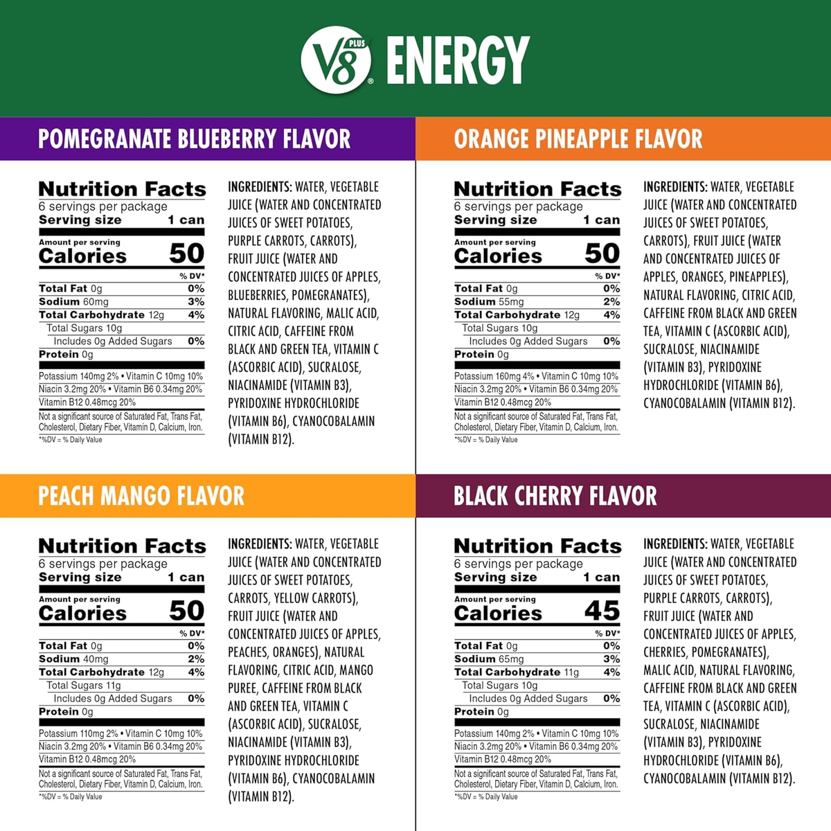 Nutrition Facts V8 Fusion Pomegranate Blueberry V8 +ENERGY
