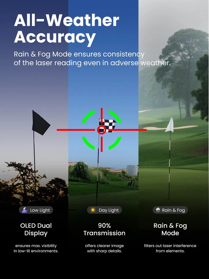 MILESEEY IONME2 Golf Rangefinder with Slope 1100 Yards 0.1s Flag Pole Locking - Image 4 of 4