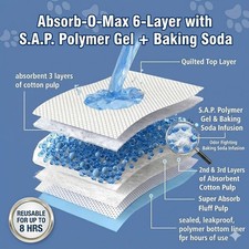 Medline Premium XXL 36x36" Disposable Underpads MSC282070LBZ Maxi Absorbency