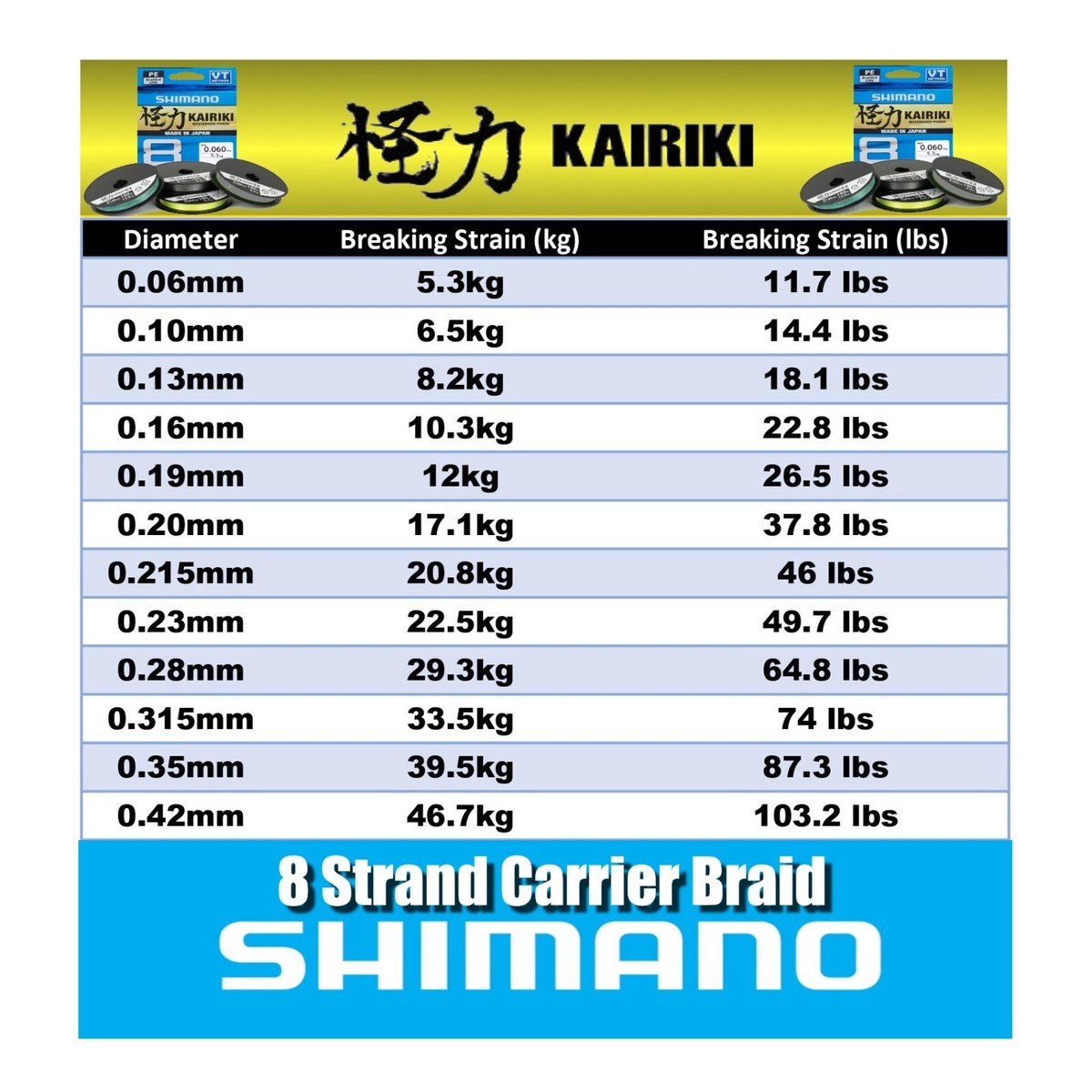 Shimano Kairiki 8 Braided line 300M 150M Cod Bass Pike Lure Sea