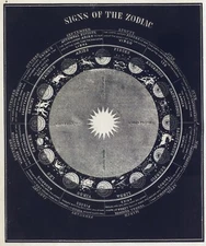 12232.Decor Poster.Vintage Interior wall art design.Zodiac Signs.Astrology chart