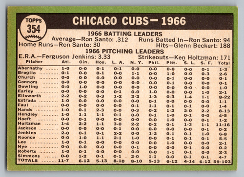 1967 TOPPS #354 CHICAGO CUBS TEAM CARD W/BANKS/SANTO/JENKINS/B. WILLIAMS - Picture 2 of 3