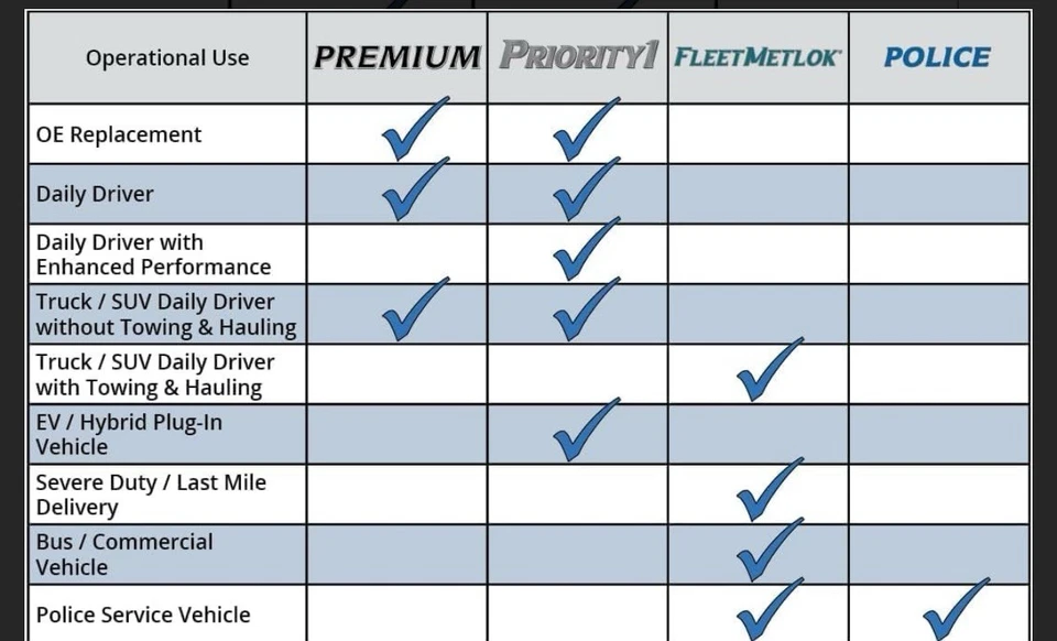 Rotor de freno delantero Bendix Premium PRT5911 para Dodge Ram 4500 5500 2010-2008 Foto 3 de 4