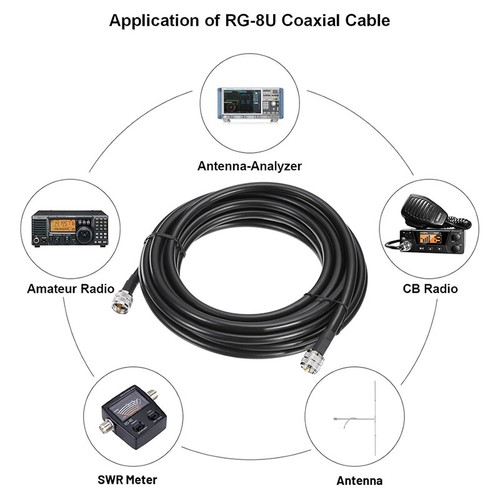 3-25ft RG-8 / U RF Kabel koncentryczny PL259 Wtyczka UHF Złącze CB Ham Radio Niskie straty - Zdjęcie 7 z 13