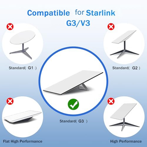 High Speed Datenübertragung mit für Starlink für V3 kompatibles Ethernet Kabe - Afbeelding 8 van 16