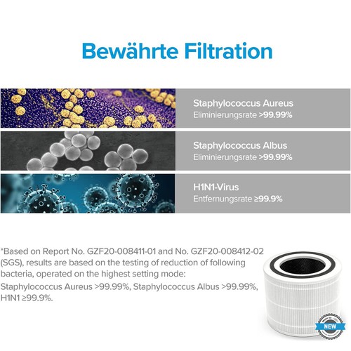2x Ersatzfilterset für Levoit Core 300 300S Luftreiniger HEPA-filter Aktivkohle - Bild 10 von 11