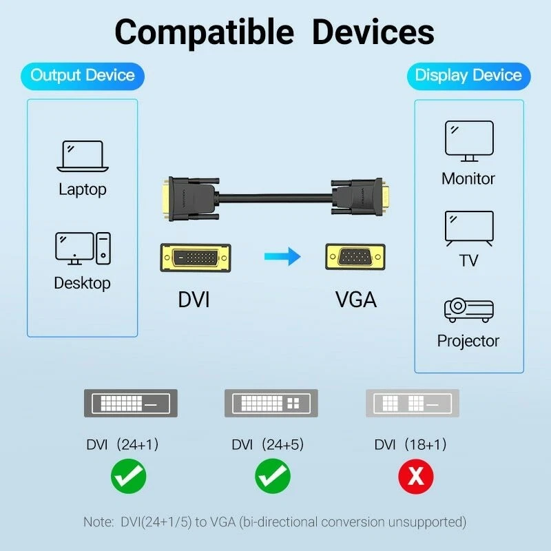 DVI-I to VGA Cable Dual Link 24+5 Male to Male Adapter Video Cord Laptop Monitor - Image 4 of 4