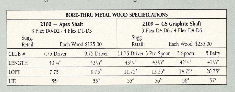 g5= NOS  1992 Hogan BORE-THRU Metal Wood 1W-7.75* Steel RH-S Ben Hogan Golf - Image 2 of 4