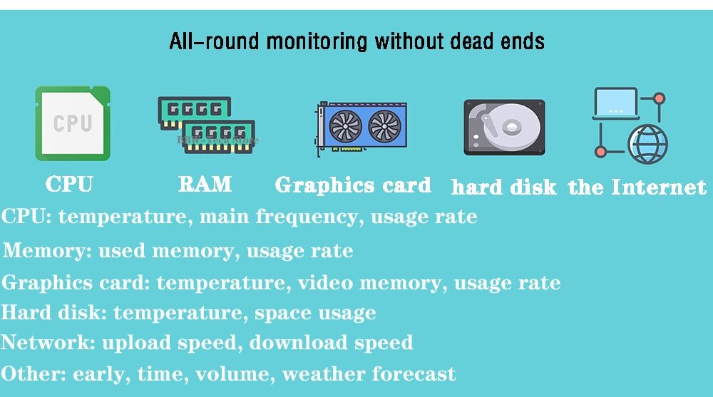 Nuovo monitor IPS Type-C da 3,5 pollici per computer secondario, CPU Nuovo monitor IPS Type-C da 3,5 pollici per computer secondario, CPU