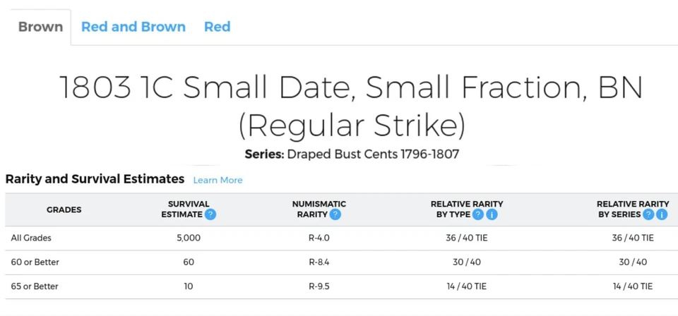 Early 1803 Draped Bust Large Cent - Graded PCGS G - Details - 5000 Survival - Image 2 of 4