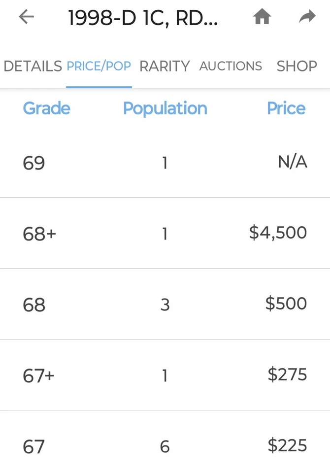 💎 PROOF LIKE BU RD  1998-D LINCOLN MEMORIAL PENNY W/ DDO VARIETY (SEE EAR ALSO) - Image 3 of 4