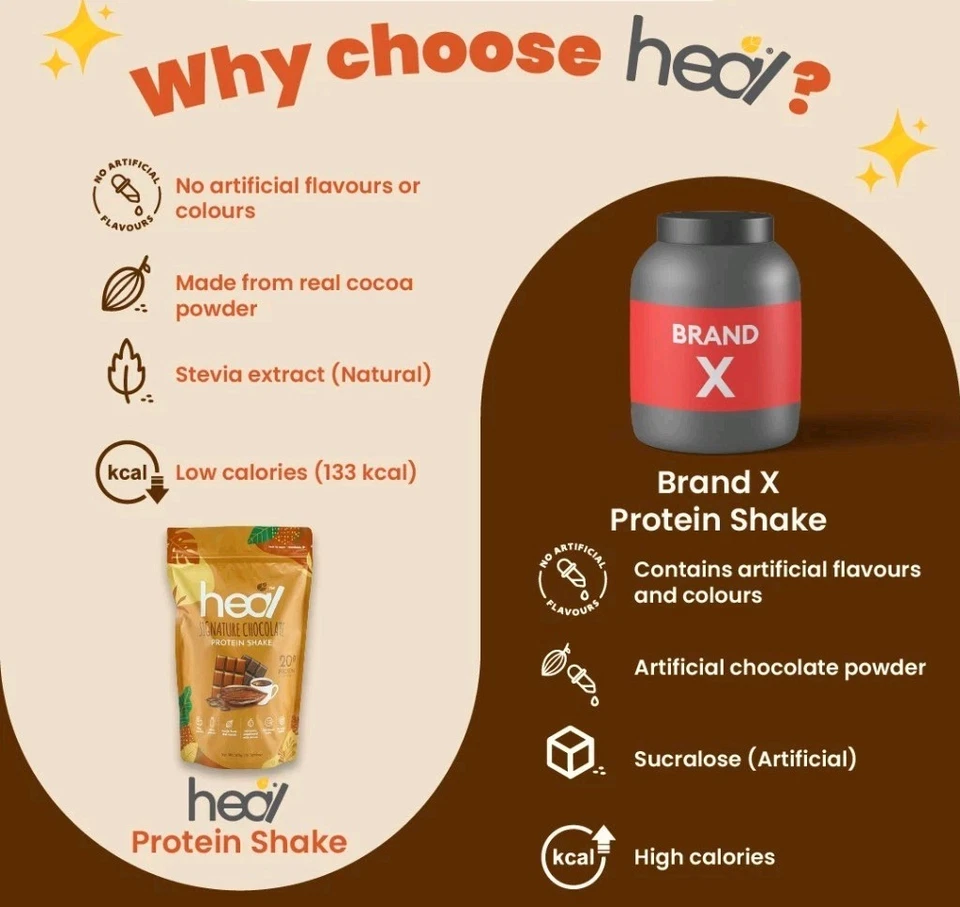 Heal Signature Chocolate Whey Protein Powder – 540g (15 Servings) - Image 4 of 4
