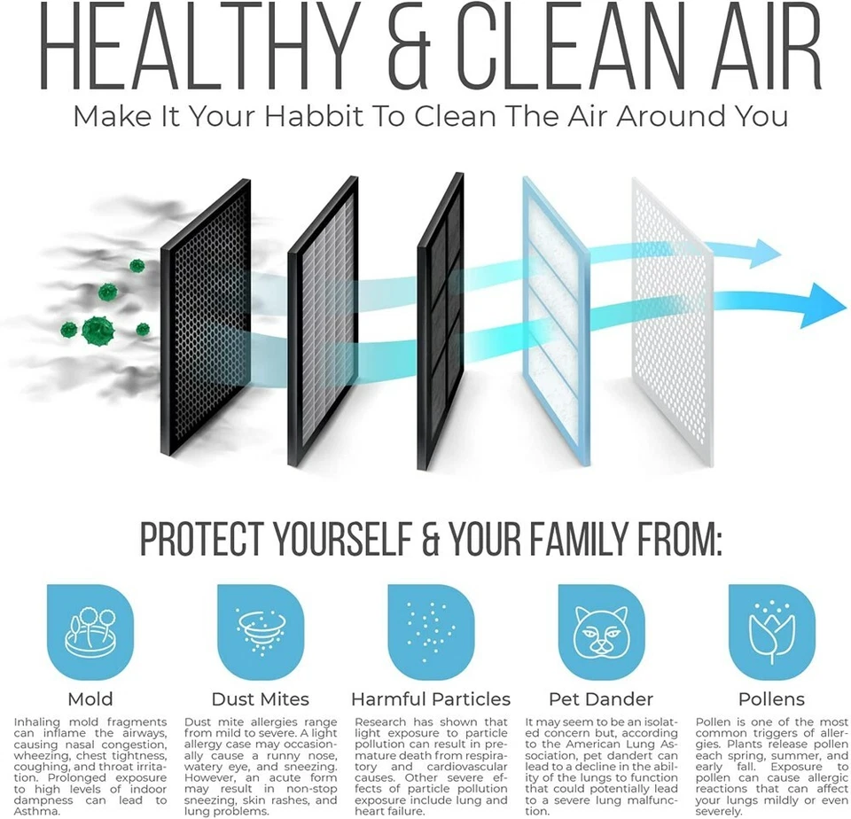 Lennox X6672 Furnace Air Filters Carbon Clean Healthy Climate 16x25x5 Merv 16 - Image 2 of 3