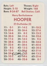 1975 APBA Baseball Great Teams of the Past Harry Hooper HOF fm0