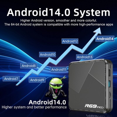 R69PRO Android 14 Smart TV Box Octa-Core 8K HD Video Fast Streaming Media PlayC4