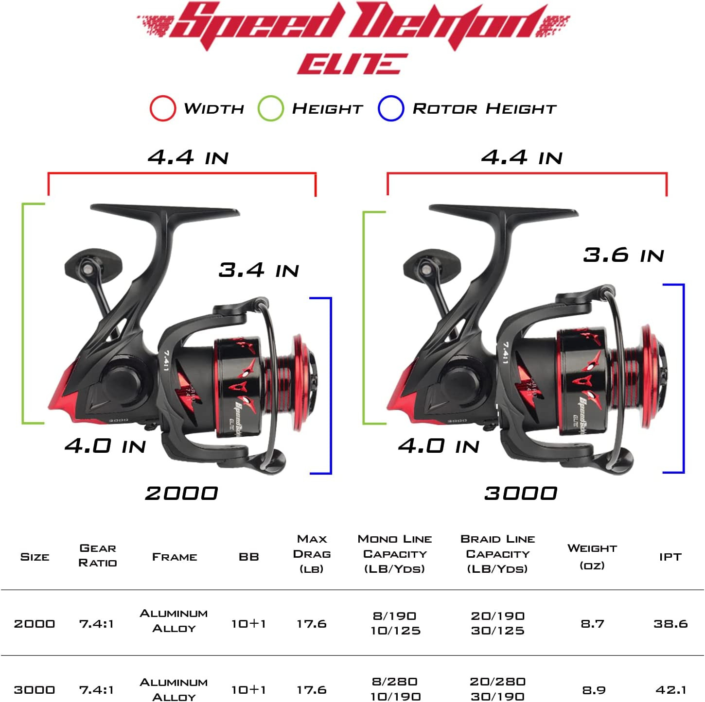 Speed Demon Elite Spinning Reel - World&rsquo;S Fastest Spinning Reel 7.4:1 Ratio - Li