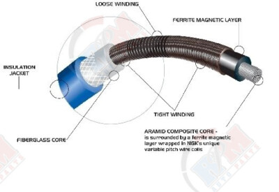 Spark Plug Wire Set-NGK NGK Canada RC-SE76 for sale online Spark Plug Wire Set-NGK NGK Canada RC-SE76 for sale online