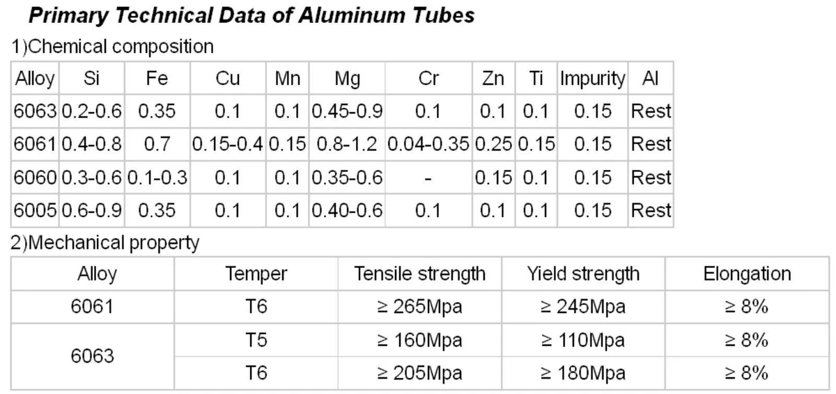 What Is The Different Aluminum 6061 T6 VS 7075 T6 JC Metal