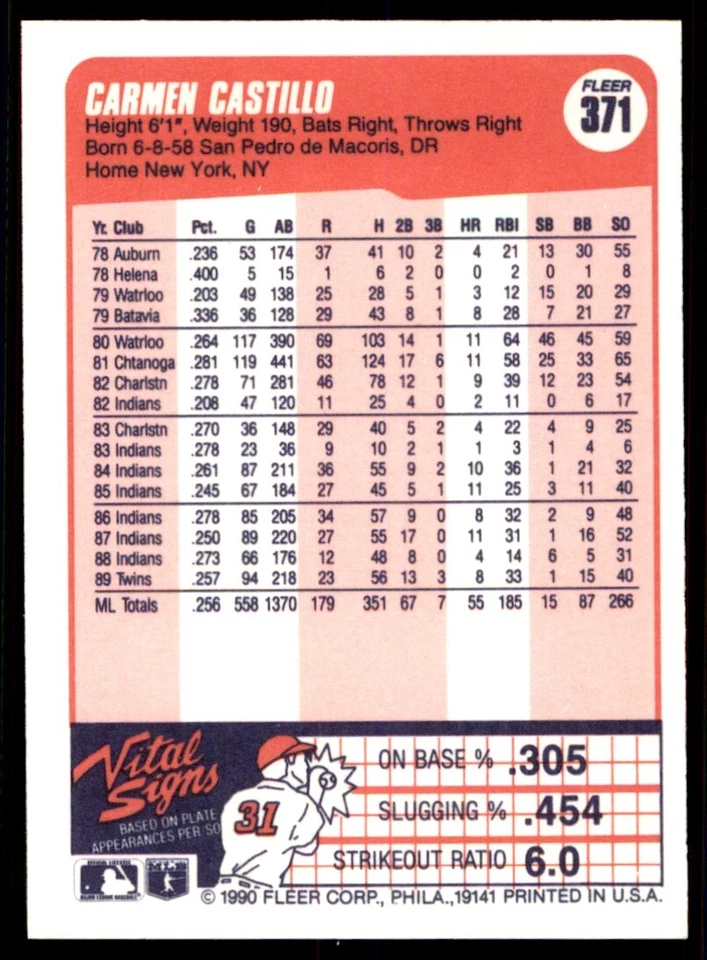 1990 Fleer Carmen Castillo Minnesota Twins #371 - Image 2 of 2