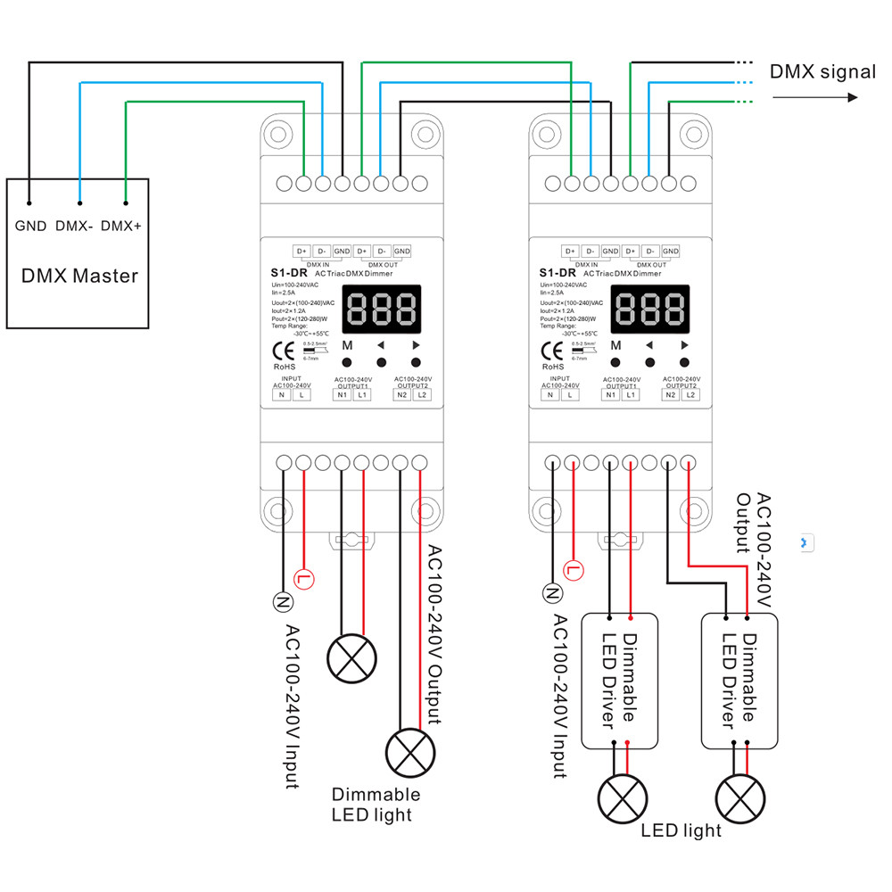 110-220V 288W AC Triac DMX512 LED DIN Dimmer Controller 2CH Output DMX ...